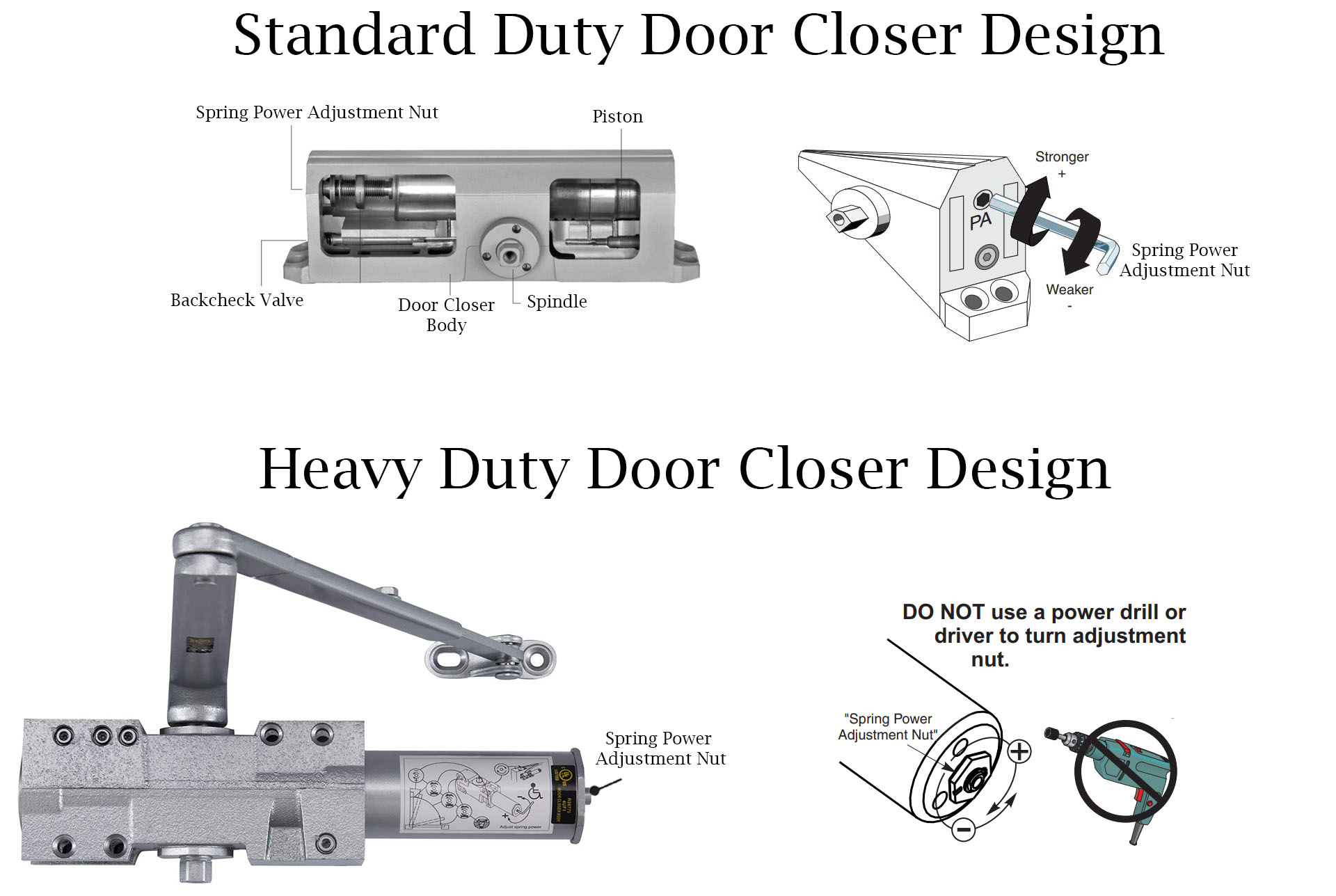 How To Adjust Door Closure How Do You Adjust Opening Pressure On A Door Closer? | Door Closers USA