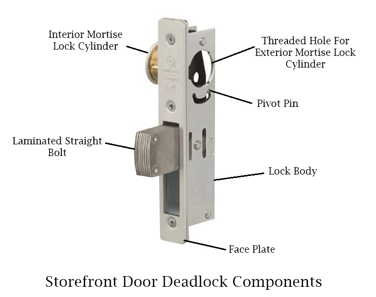 Commercial store front door locks with keys 