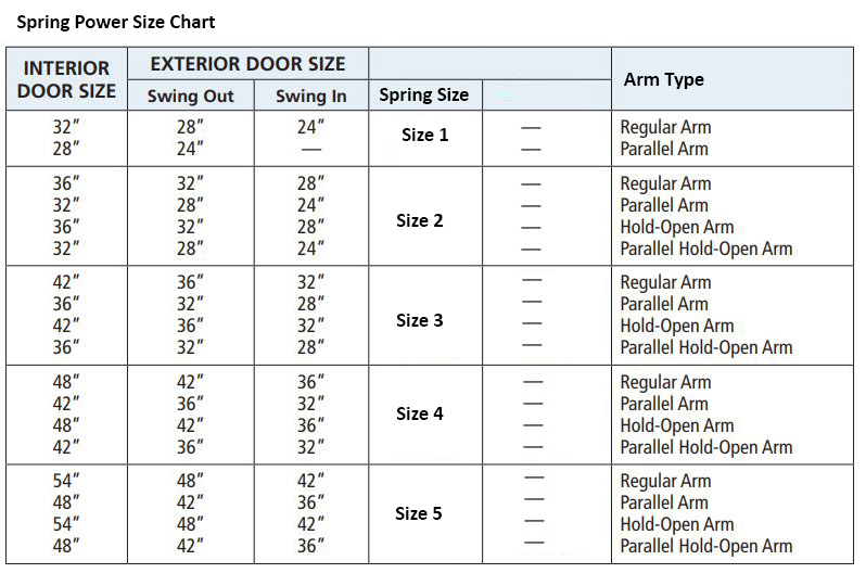 What Does Door Closer Size Mean