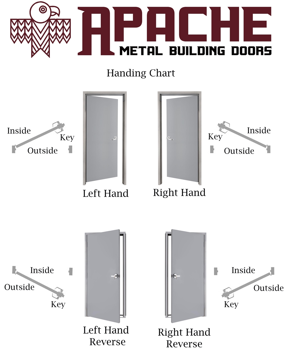 Hand Door Hand Computer Door Frame Handing Chart