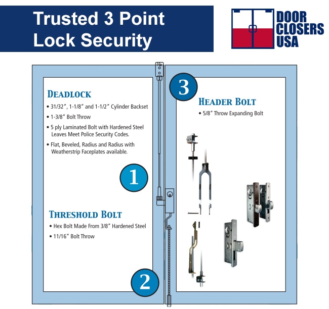 Commercial Door Hardware Truth Hardware Adams Rite Backset Deadlatch ...