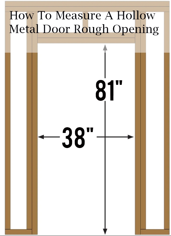Rough opening for 24, 28, 30, 32, 34 & 36 inch door - Civil Sir